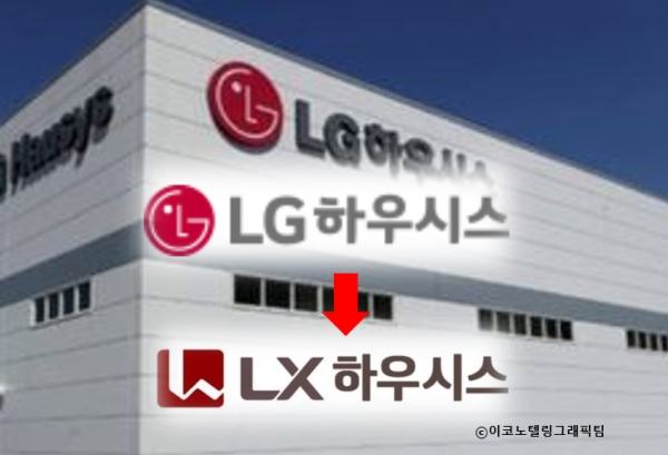 LG하우시스는 오는 25일 임시 주주총회를 소집하고 국문·영문 상호를 'LX하우시스' 'LX Hausys'로 변경할 계획이라고 10일 공시했다. 사진,자료=LG하우시스/이코노텔링그래픽팀.