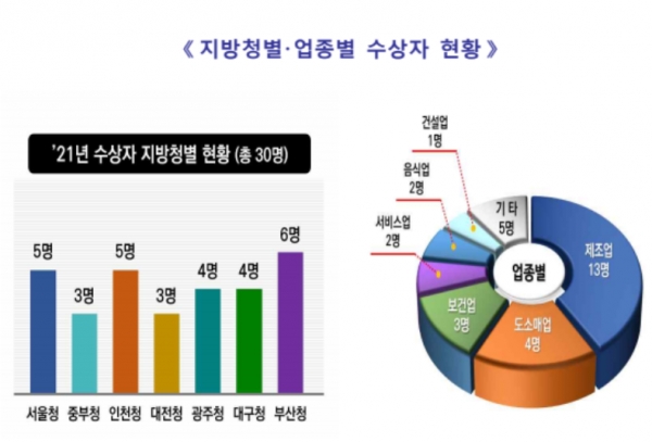 자료=국세청.