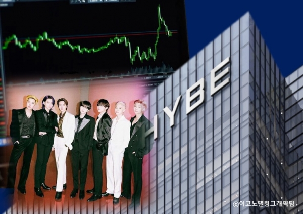 그룹 방탄소년단(BTS)의 두 번째 영어 노래 '버터(Butter)'의 빌보드 싱글차트 '핫100' 3주 연속 1위 소식과 더불어 소속사인 하이브도 신고가 행렬을 이어가며 30만원에 근접했다. 사진=하이브/이코노텔링그래픽팀.
