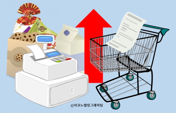 국제 곡물가격이 오르면서 과자류 등 먹거리 가격 인상에 영향을 미치기 시작했다. 사진=해태제과/이코노텔링그래픽팀.