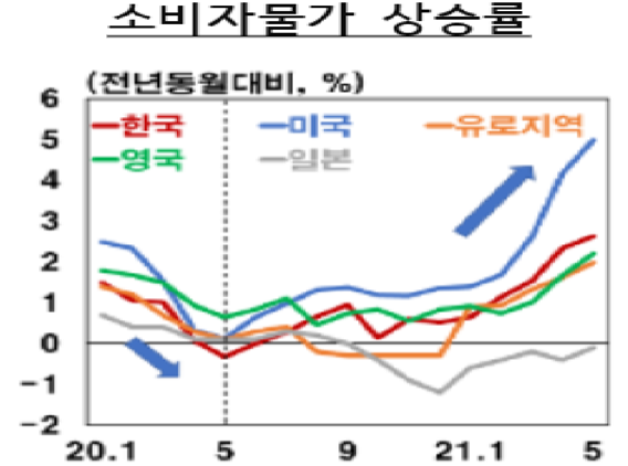 이주열 한국은행 총재는 24일 물가안정 목표 운영상황 설명회에서