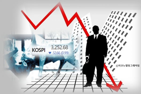 8일 유가증권시장에서 코스피지수는 전 거래일보다 32.66포인트(0.99%) 내린 3252.68로  마감했다. 자료=한국거래소/이코노텔링그래픽팀.