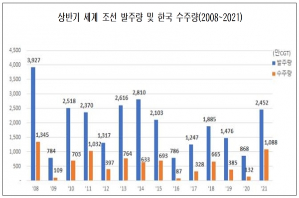 자료=산업통상자원부.