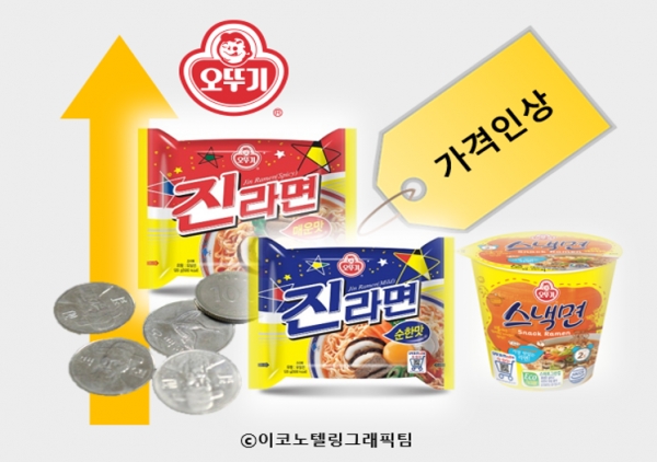 오뚜기는 8월 1일자로 라면 가격을 평균 11.9% 올린다고 15일 밝혔다. 사진=오뚜기/이코노텔링그래픽팀.