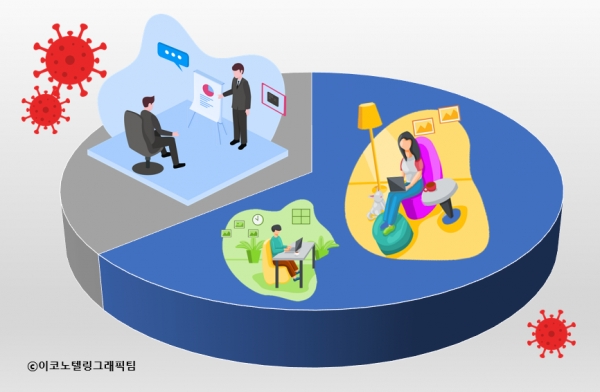 세계경제포럼(WEF)이 여론조사 기관 입소스에 의뢰해 세계 29개국 근로자 1만2500명을 대상으로 지난 5∼6월 실시한 설문조사 결과에 따르면 응답자의 64%는 코로나19 팬더믹 제한 조치가 해제된 후에도 사무실 출근에 대해 유연성이 부여돼야 한다고 답했다/이코노텔링그래픽팀.