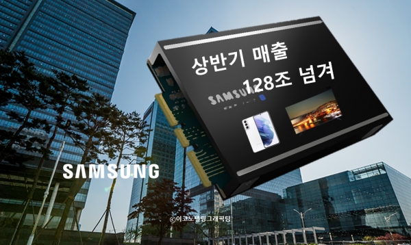 삼성전자가 반도체 호황에 힘입어 2분기에 영업이익 12조5700억원, 매출 63조6700억원의 어닝 서프라이즈(깜짝 실적)를 기록했다. 사진=삼성전자/이코노텔링그래픽팀.
