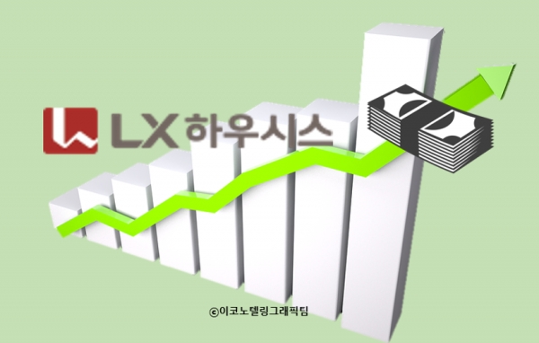 코스피 상장사 LX하우시스는 연결 기준 올해 2분기 영업이익이 301억원으로 지난해 2분기보다 127.9% 증가한 것으로 잠정 집계됐다고 29일 공시했다/이코노텔링그래픽팀.