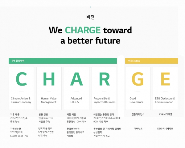 LG에너지솔루션 ESG 비전 /자료=LG에너지솔루션.