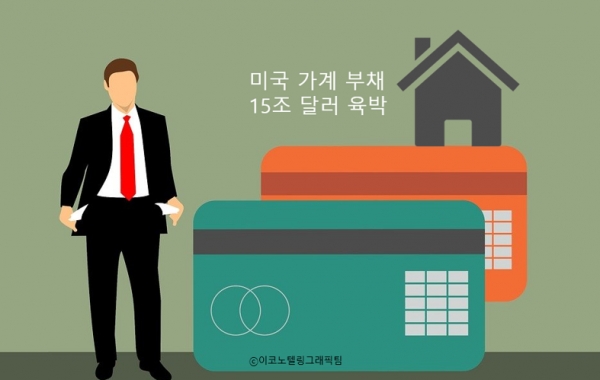 지난 2분기 미국의 가계부채가 주택담보대출과 신용카드 지출이 늘어난 여파로 역대 최대를 기록했다/이코노텔링그래픽팀.