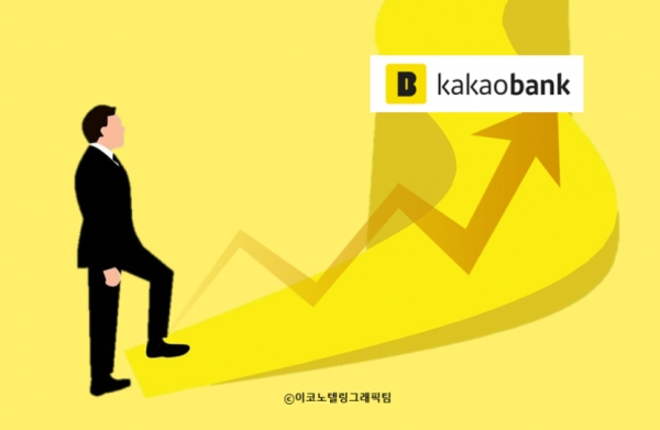 카카오뱅크의 주가가 상장 둘째 날에도 급등세를 이어가며 공모가격의 두 배를 넘어선 가운데 시가총액이 유가증권시장 10위권에 진입했다/이코노텔링그래픽팀.