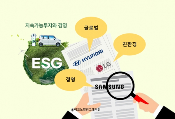 그룹별 계열사의 주력 사업에 따라 지속가능경영보고서에 담긴 최고경영자(CEO) 인사말의 핵심 키워드도 다르게 나타났다. 삼성그룹의 경우 ‘경영’, 현대차는 ‘글로벌’, LG는 ‘탄소 감축’ 등 친환경 관련 키워드가 다수 등장하는 것으로 조사됐다. 사진=한국ESG연구소/이코노텔링그래픽팀.
