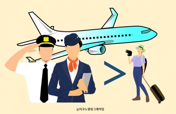 코로나19 사태 여파로 한국을 찾는 외국인 관광객이 이들이 탑승하고 들어오는 항공기나 선박의 승무원보다 적은 현상이 1년 넘게 지속됐다/이코노텔링그래픽팀.