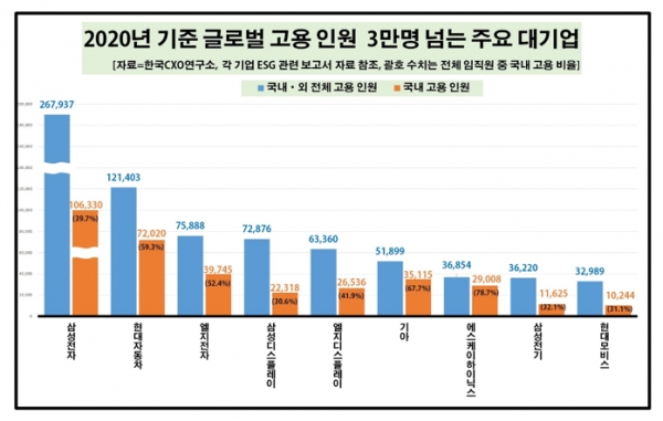자료=한국CXO연구소.<br>