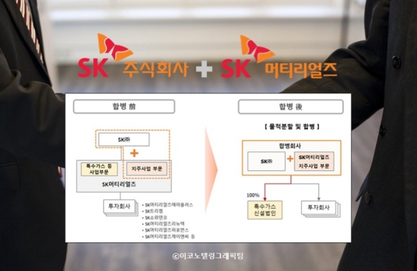 SK그룹의 투자전문 지주회사인 SK㈜와 첨단 소재 분야 핵심 계열사인 SK머티리얼즈가 합병한다. 자료=SK주식회사/이코노텔링그래픽팀.