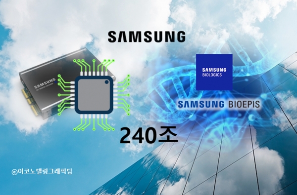 삼성이 2023년까지 3년 동안 반도체·바이오 등 전략 사업에 240조원을 신규로 투자하고 4만명을 직접 고용한다. 사진=삼성/이코노텔링그래픽팀.