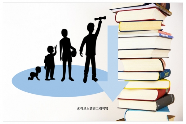 교육부와 한국교육개발원이 26일 발표한 2021년 교육 기본통계에 따르면 4월 1일 기준 유치원·초등학교·중학교·고등학교 전체 학생 수는 595만7087명으로 지난해보다 0.9% 적었다/이코노텔링그래픽팀.