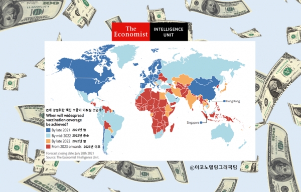 CNBC의 보도에 따르면 영국의 경제 분석기관인 이코노미스트 인텔리전스 유닛(EIU)은 최근 보고서에서 내년 중반까지 코로나19 백신 접종률이 60%에 못 미치는 국가들에서 2022∼2025년 사이 2조3000억달러(약 2679조7300억원)의 경제적 손실이 발생할 것으로 예상했다. 자료=EIU/이코노텔링그래픽팀.