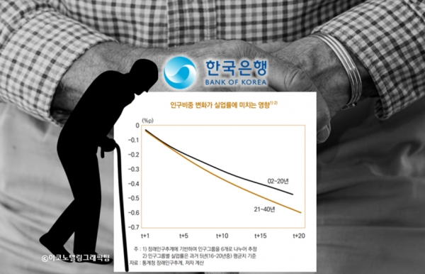 한국은행은 31일 발표한 '인구구조 변화를 반영한 조정 실업률 추정' 보고서에서 