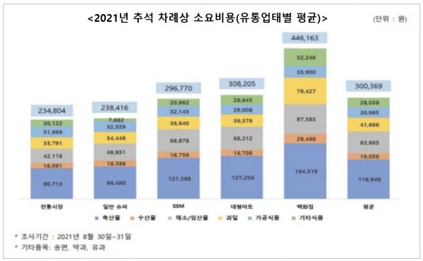 자료=한국소비자단체협의회.