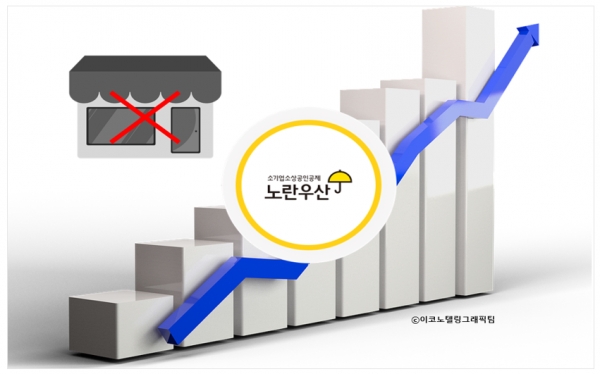 코로나19 사태가 장기화하면서 경영이 악화돼 폐업하는 소상공인이 많아지면서 폐업 소상공인에게 지급되는 '노란우산' 공제금 지급도 늘고 있다/이코노텔링그래픽팀.