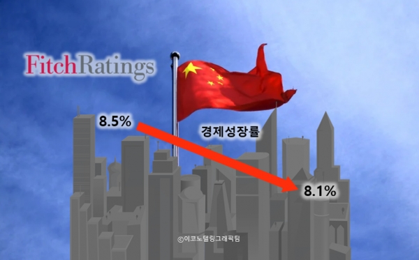 국제 신용평가사 피치가 부동산 경기 둔화를 주된 이유로 올해 중국의 경제성장률 전망치를 종전 8.5%에서 8.1%로 하향 조정했다고 경제전문 블룸버그통신이 23일 보도했다/이코노텔링그래픽팀.