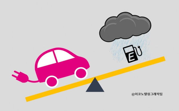 국내에 보급된 전기차가 20만대에 육박한 가운데 전기차 충전기의 보급 속도는 이를 따라가지 못하는 것으로 나타났다/이코노텔링그래픽팀.