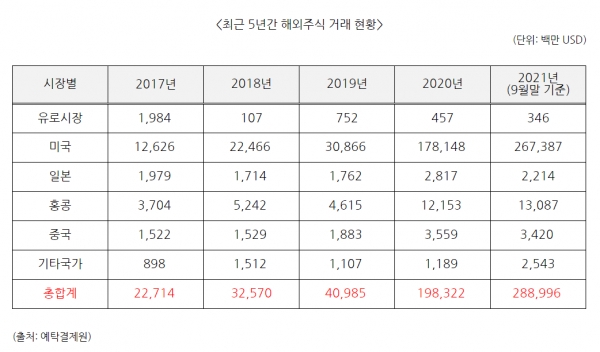 자료= 진선미 더블어민주당 의원.
