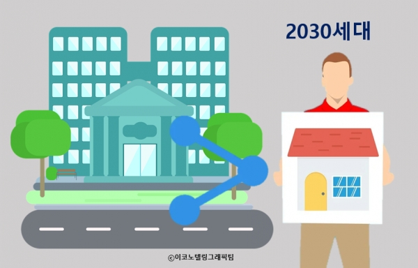 2030세대 청년층의 전세대출 잔액이 88조여원에 이른 가운데 특히 집값과 전셋값이 크게 오른 최근 5년 사이 60조여원 급증한 것으로 나타났다/이코노텔링그래픽팀.