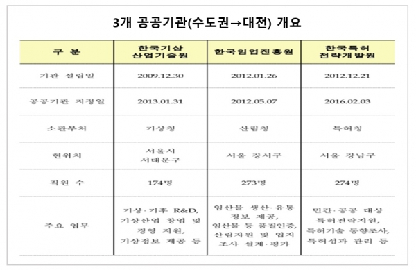 자료=국토교통부.