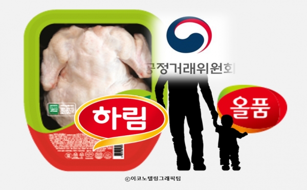 닭고기 전문기업 하림그룹 계열사들이 총수 아들 회사인 육계 가공업체 올품을 부당 지원한 사실이 공정거래위원회에 적발돼 약 49억원의 과징금을 물게 됐다. 사진=하림/이코노텔링그래픽팀.