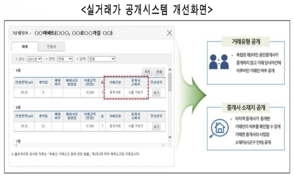 1일 이후 체결한 부동산 거래계약부터 직거래 여부와 공인중개사 소재지 정보가 국토교통부 실거래가 공개시스템에 연말에 공개된다. 자료=국토교통부.