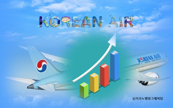 코로나19 확산에 따른 항공업계 불황 속에서도 대한항공은 3분기에 분기 기준 최대 화물 매출 실적을 올리면서 5년 만에 영업이익이 4000억원을 넘어섰다. 사진,자료=대한항공/이코노텔링그래픽팀.