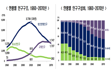 자료=통계청.