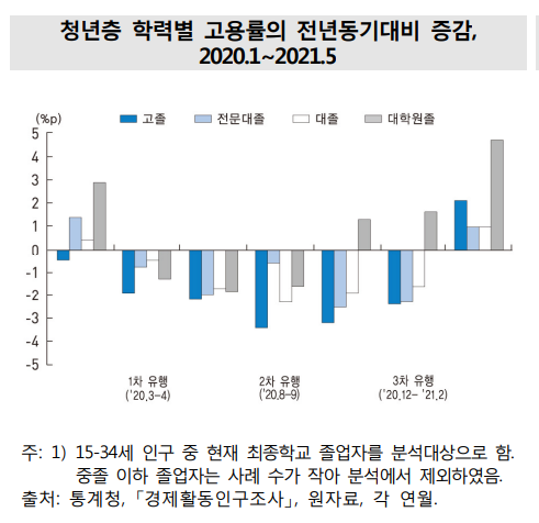 자료=통계청.