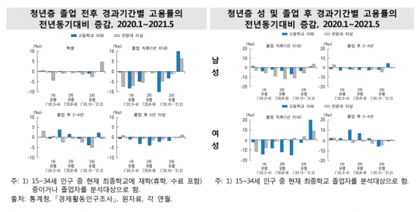 자료=통계청.