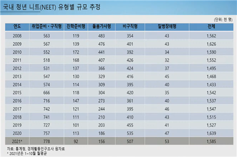 자료=한국고용정보원.