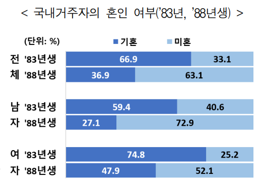 자료=통계청.