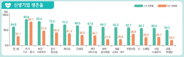 자료=통계청.