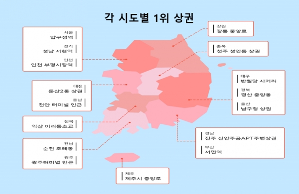 SK텔레콤의 분석 자료에 따르면 전국 100대 상권 중 월 평균 매출이 가장 큰 곳은 압구정역이었다. 자료=SK텔레콤.