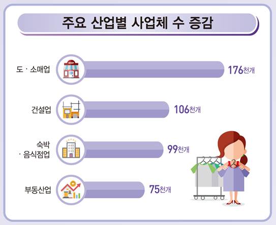 자료=통계청.