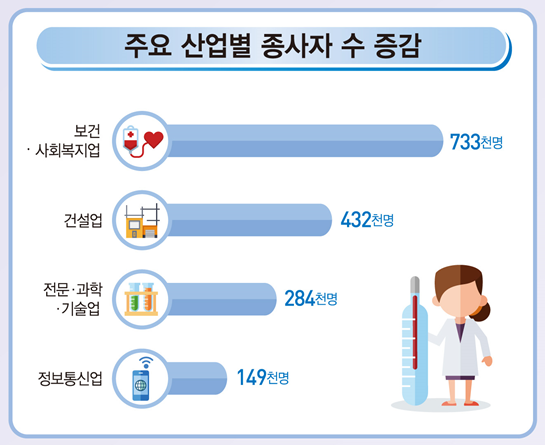 자료=통계청.