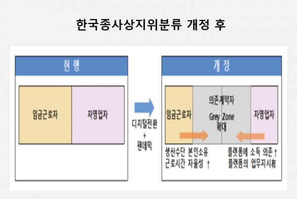 통계청은 임금근로자와 자영업자의 중간 영역에 있는 '의존계약자'를 신설했다. 자료=통계청.