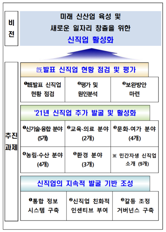 자료=기획재정부.