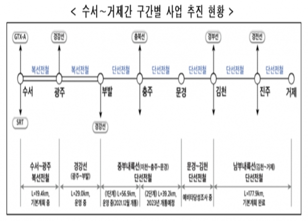 경북 김천시와 경남 거제시를 연결하는 남부내륙철도 건설사업이 본격 추진된다. 자료=국토교통부.