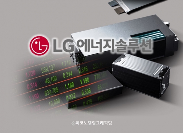 증권업계에 따르면 LG에너지솔루션은 11일부터 진행한 국내 기관투자가 수요예측을 12일 오후 5시 마감했다. 사진=LG에너지솔루션/이코노텔링그래픽팀.