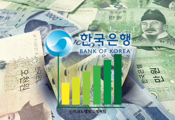 글로벌 투자은행(IB) 골드만삭스와 JP모건은 올해 한국은행이 기준금리를 0.25%포인트씩 2차례 추가 인상할 것으로 전망했다/이코노텔링그래픽팀.