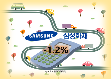 삼성화재가 4월 중 자동차 보험료를 평균 1.2% 내린다/이코노텔링그래픽팀.