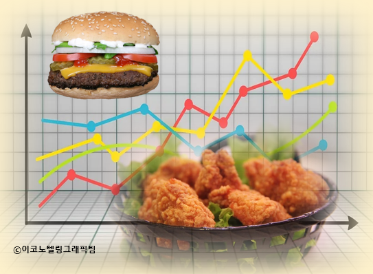 기획재정부와 농림축산식품부에 따르면 정부는 오는 23일부터 12개 외식 품목의 프랜차이즈별 가격과 등락률을 매주 공표하기로 했다/이코노텔링그래픽팀.