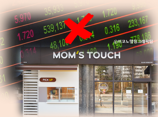 코스닥시장에 상장되어 있는 버거 전문점 맘스터치가 3월 30일 스스로 상장 폐지를 신청한다. 사진=맘스터치/이코노텔링그래픽팀.