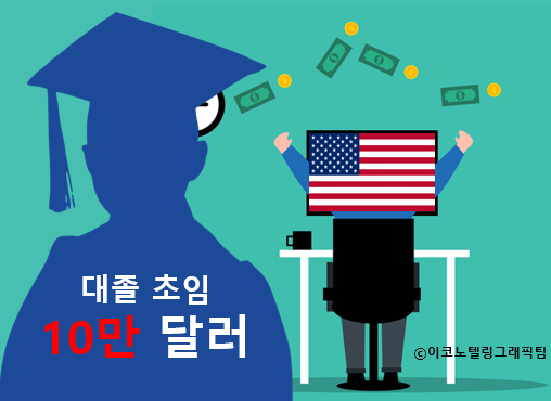 구인난과 인플레이션이 심각한 미국에서 대학 졸업자 초임이 10만 달러, 우리 돈으로 '억대 연봉'에 이르렀다/이코노텔링그래픽팀.